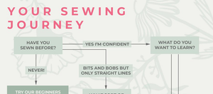 Your Sewing Journey